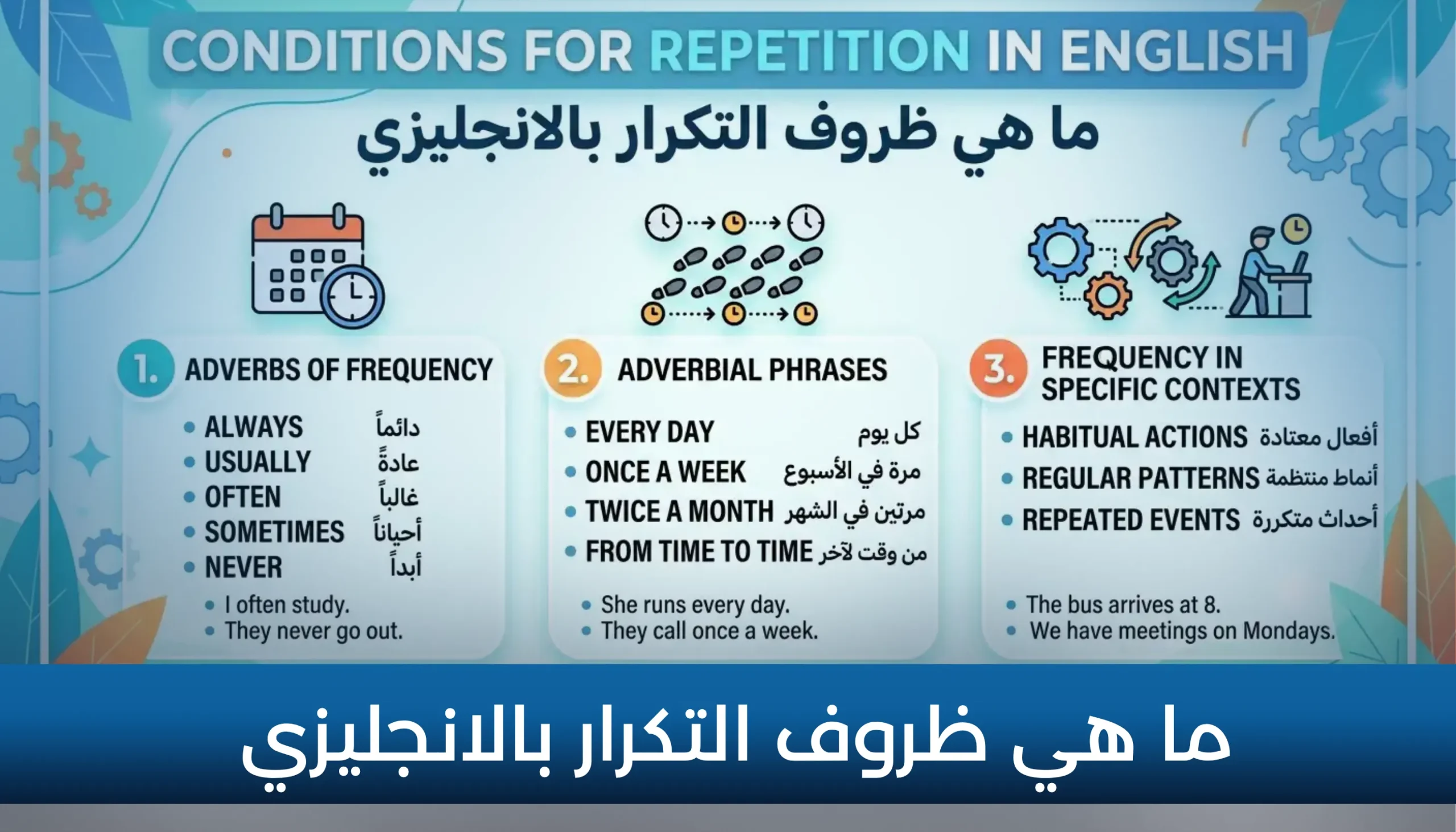 ما هي ظروف التكرار بالانجليزي